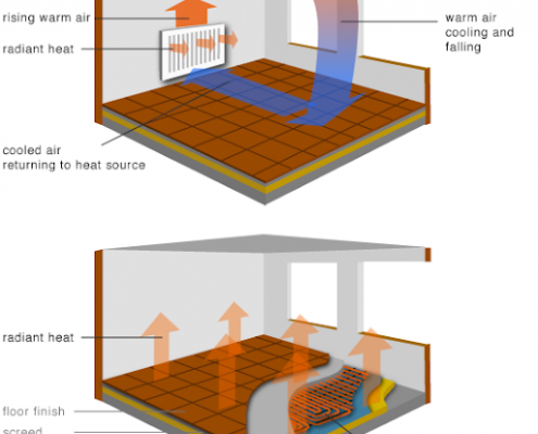 مقایسه رادیاتور دیواری و گرمایش از کف